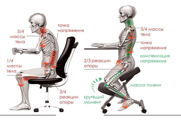 img corect position